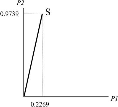 A Quantum Predictive Brain: Complementarity Between Top-Down Predictions and Bottom-Up Evidence